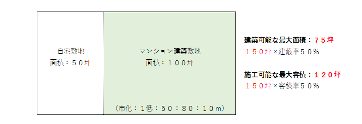 違反図